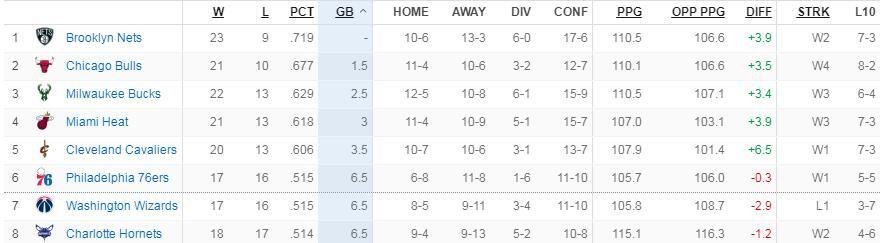 CBA 福建浔兴73-104青岛国信CBA 宁波町渥96-98北京控股CBA 江苏肯帝亚105-108天津先行者CBA 浙江东阳光药124-120上海久事事件切尔西2023年联赛输19场英超最多，五大联赛仅3队比蓝军输得多在英超第18轮比赛中，切尔西客场1-2不敌狼队。